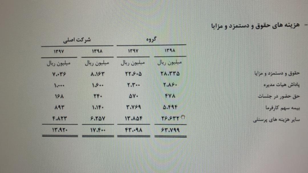 شرکتی با 6 کارمند و 5 مشاور!+اسناد