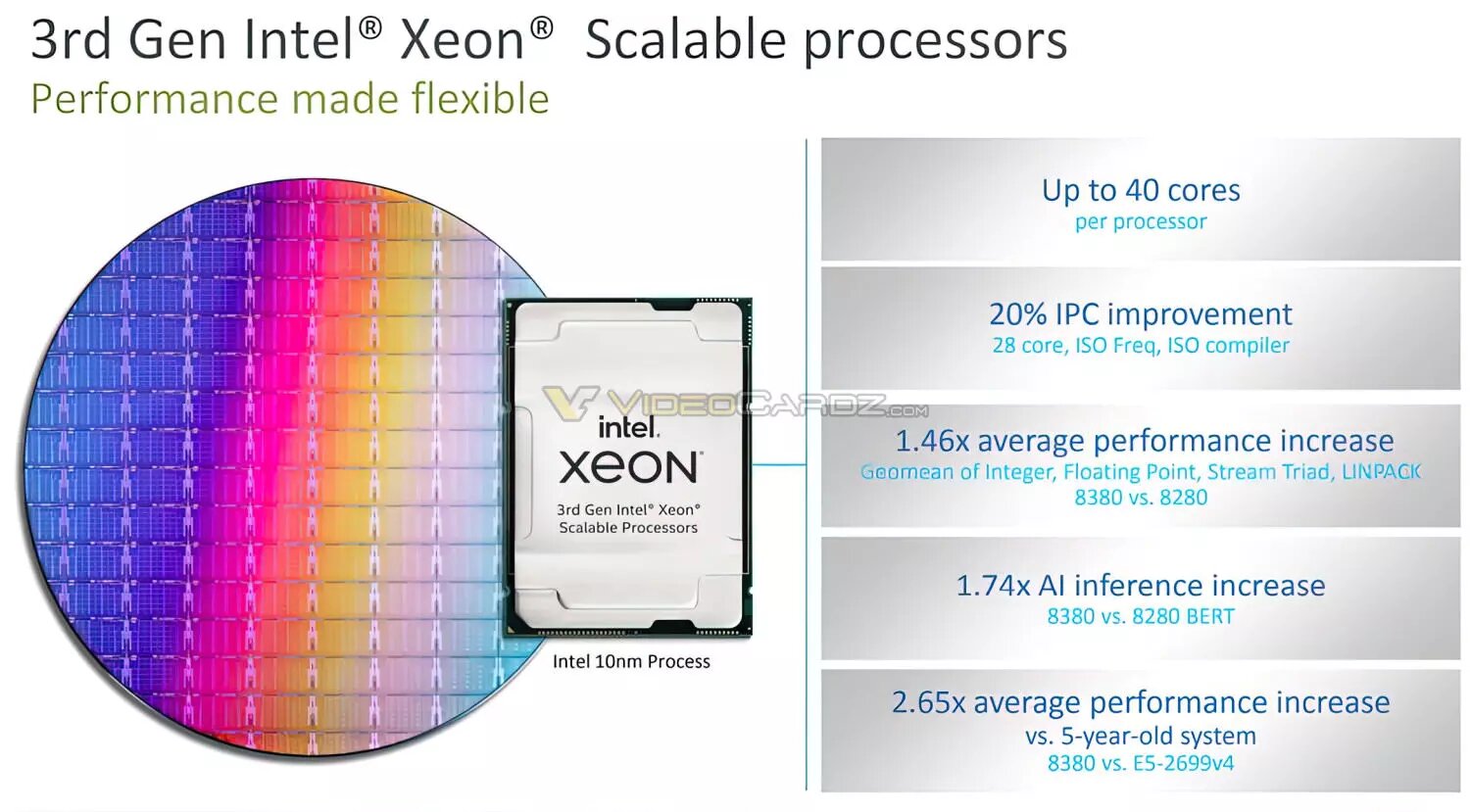 اینتل پردازنده های ۱۰ نانومتری نسل سوم Xeon Scalable را برای دیتاسنتر معرفی کرد