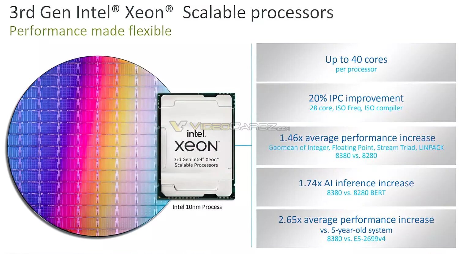 اینتل پردازنده های ۱۰ نانومتری نسل سوم Xeon Scalable را برای دیتاسنتر معرفی کرد اینتل پردازنده های ۱۰ نانومتری نسل سوم Xeon Scalable را برای دیتاسنتر معرفی کرد