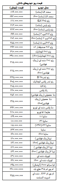 قیمت روز خودرو در ۱۹ فروردین