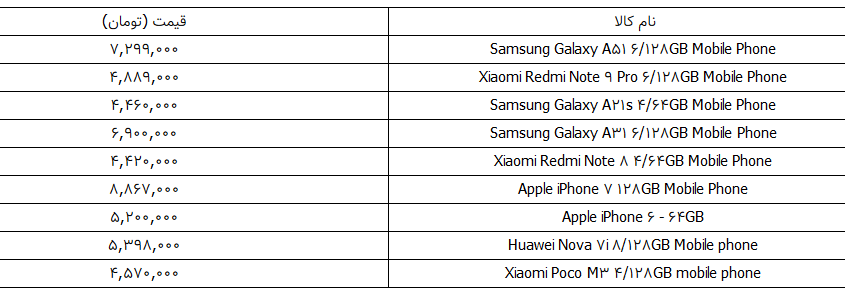 بهترین گوشی‌های ۴ تا ۸ میلیون تومانی در بازار