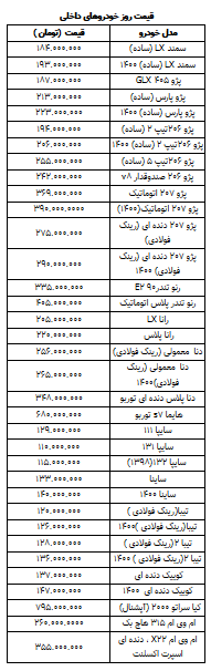 قیمت روز خودرو در ۲۱ فروردین