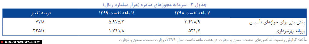 «بانک خاورمیانه» جدیدترین گزارش فصلی تحولات اقتصاد ایران را منتشر کرد