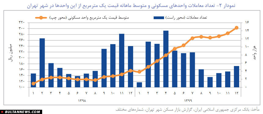 «بانک خاورمیانه» جدیدترین گزارش فصلی تحولات اقتصاد ایران را منتشر کرد