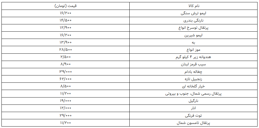 نرخ مصوب هر کیلو میوه دستچین مشخص شد