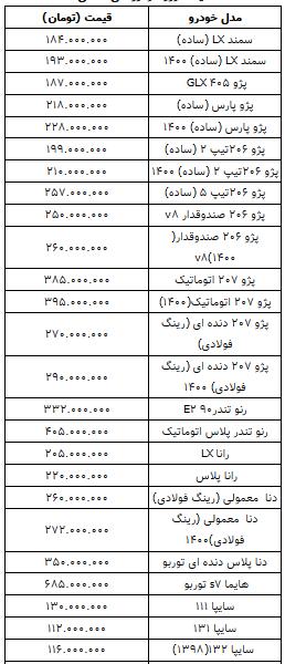 قیمت روز خودرو در ۲۵ فروردین