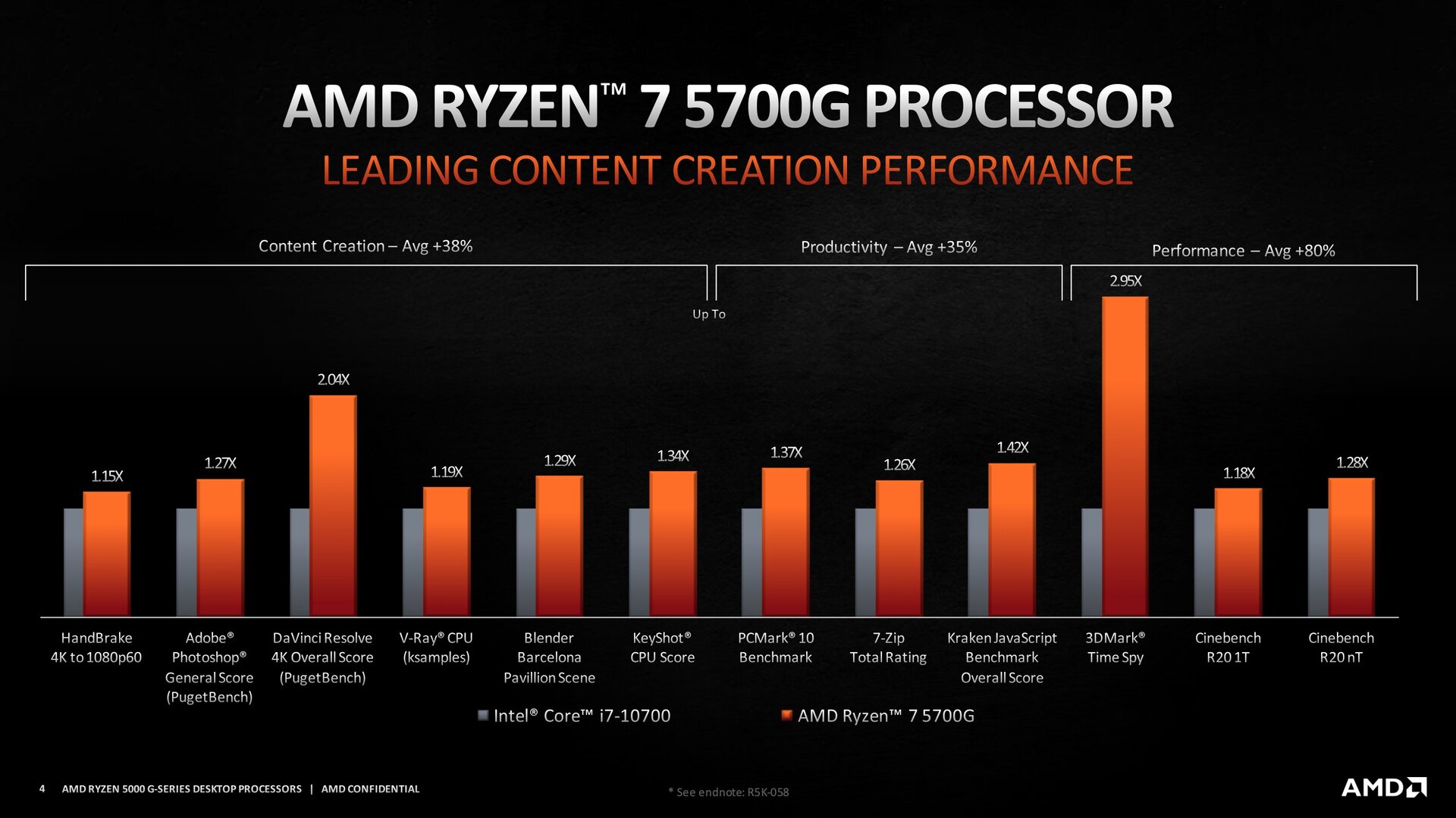AMD از اولین پردازنده‌های دسکتاپ مجهز به گرافیک رایزن ۵۰۰۰ رونمایی کرد