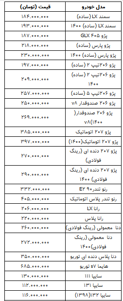 قیمت روز خودرو در ۲۶ فروردین