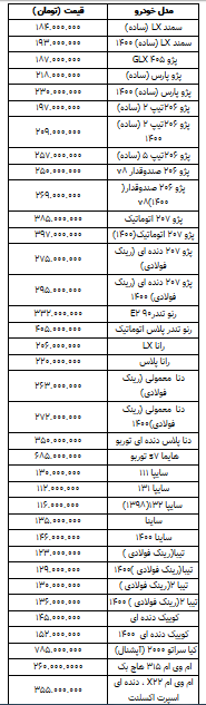 قیمت روز خودرو در ۲۸ فروردین