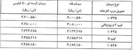 افزایش قیمت سیمان از امروز اجرایی می‌شود