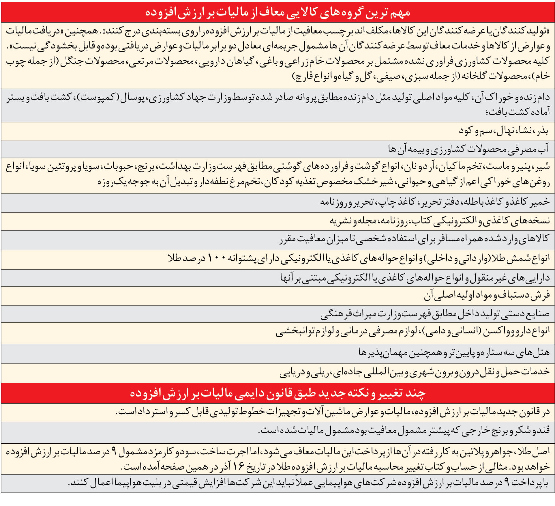 مالیات بر ارزش افزوده خبرساز طلا، برنج خارجی و شکر