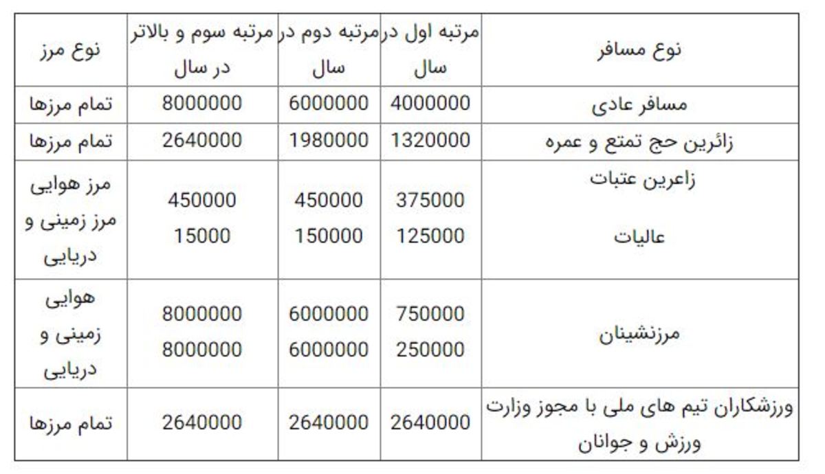 بلیت هواپیما ۴ درصد گران شد