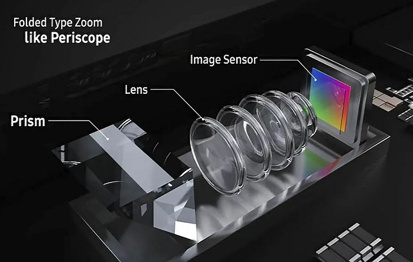 دوربین آیفون ۱۵ پرو احتمالا مجهز به لنز پریسکوپی با زوم اپتیکال ۱۰ برابر خواهد بود