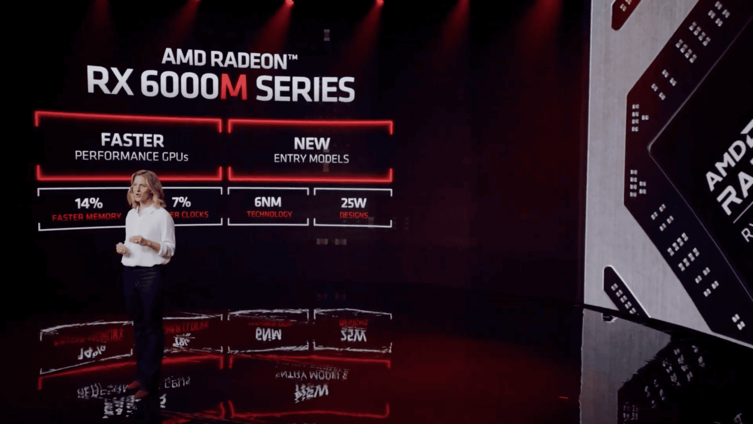 AMD از کارت‌های گرافیک جدید سری RX 6000 رونمایی کرد
