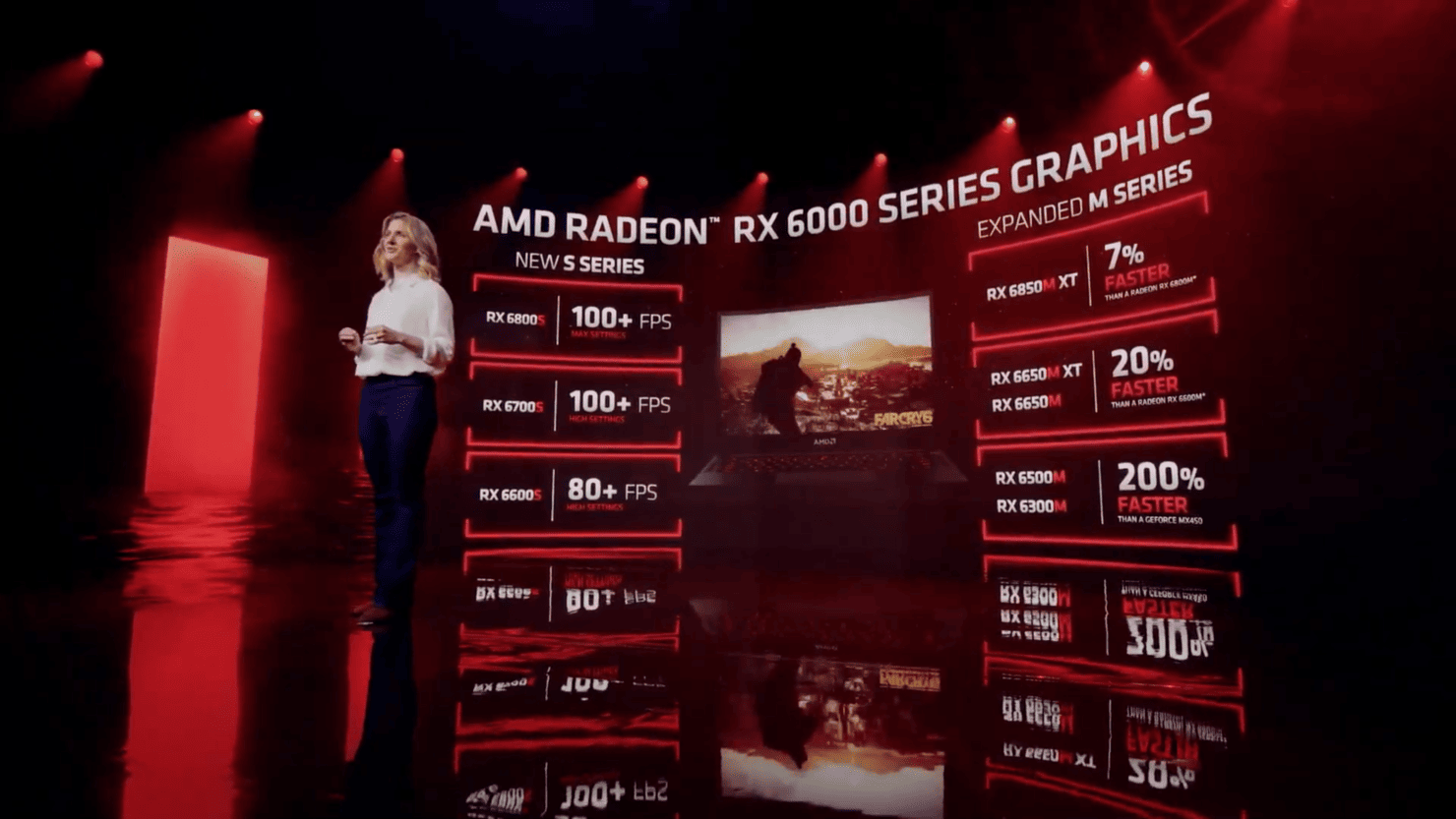 AMD از کارت‌های گرافیک جدید سری RX 6000 رونمایی کرد