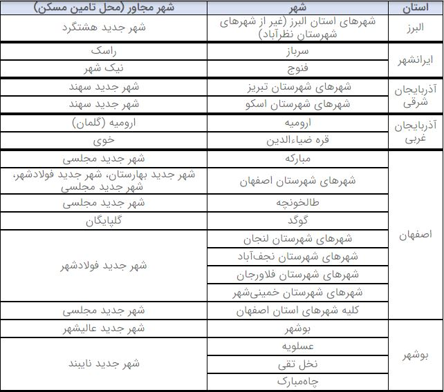 آغاز دور جدید ثبت نام نهضت ملی مسکن در 16 استان+اسامی شهرها