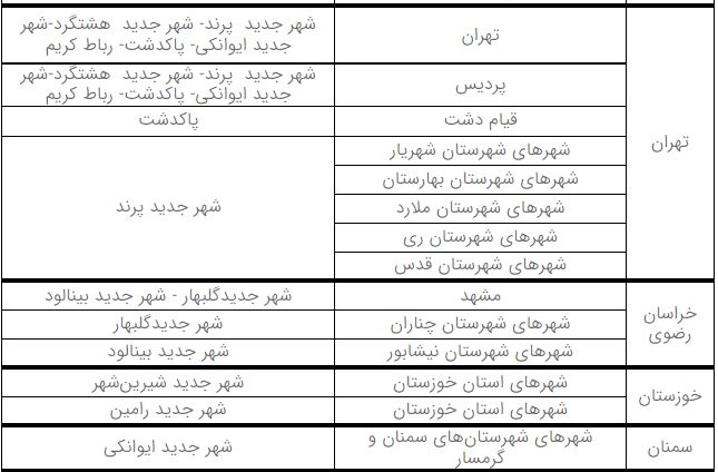 آغاز دور جدید ثبت نام نهضت ملی مسکن در 16 استان+اسامی شهرها