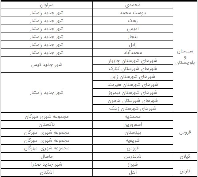 آغاز دور جدید ثبت نام نهضت ملی مسکن در 16 استان+اسامی شهرها