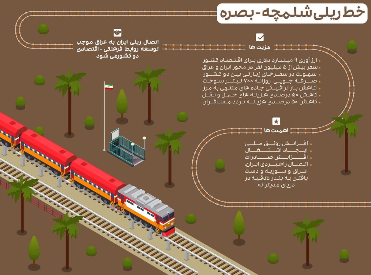 خط ریلی شلمچه-بصره