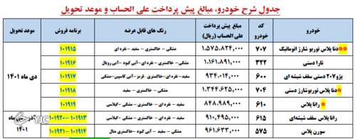 پیش فروش یک‌ساله محصولات ایران خودرو آغاز شد