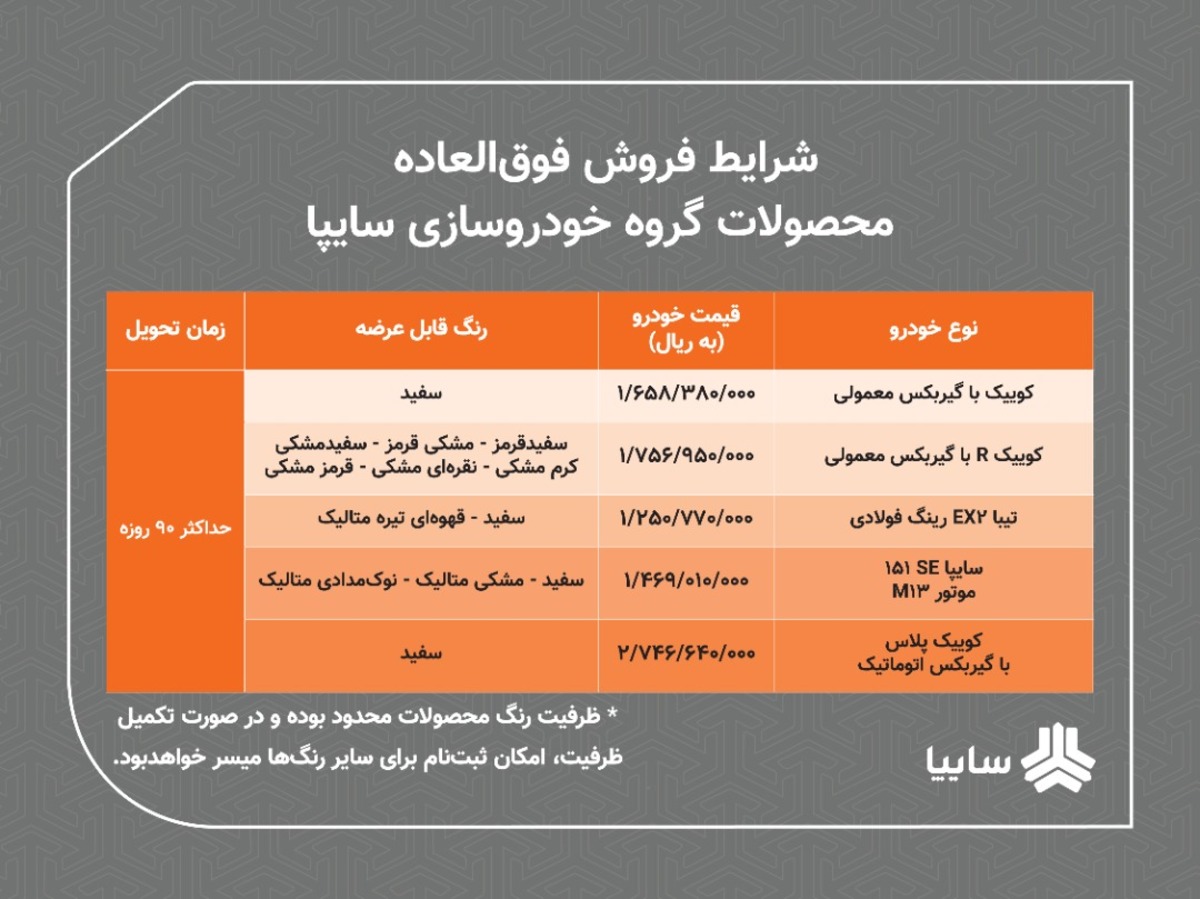 اعلام شرايط فروش فوق العاده محصولات سايپا/ ۵ محصول سايپا ۹۰ روزه تحويل داده می‌شود