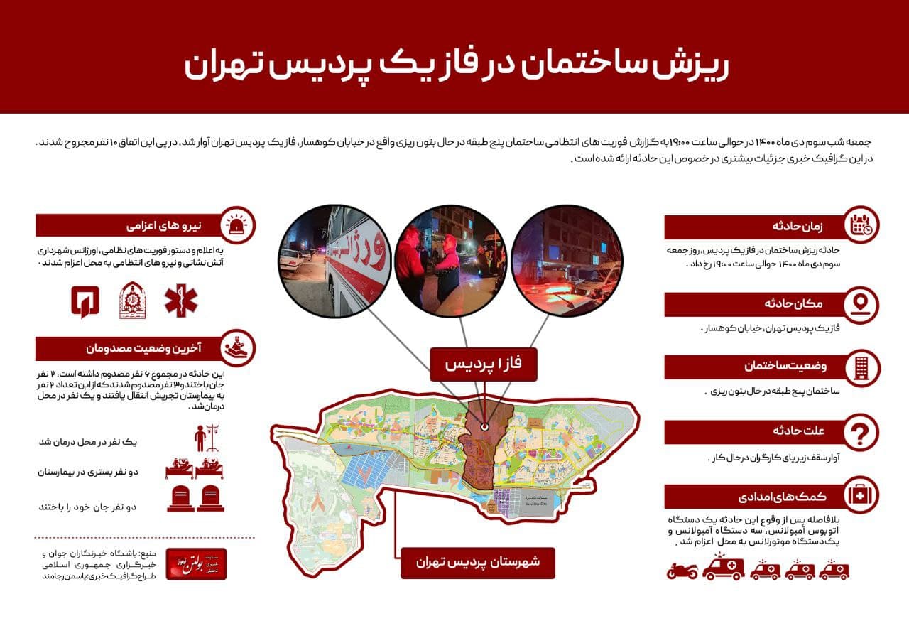 گرافیک خبری: ریزش ساختمان در فاز 1 پردیس