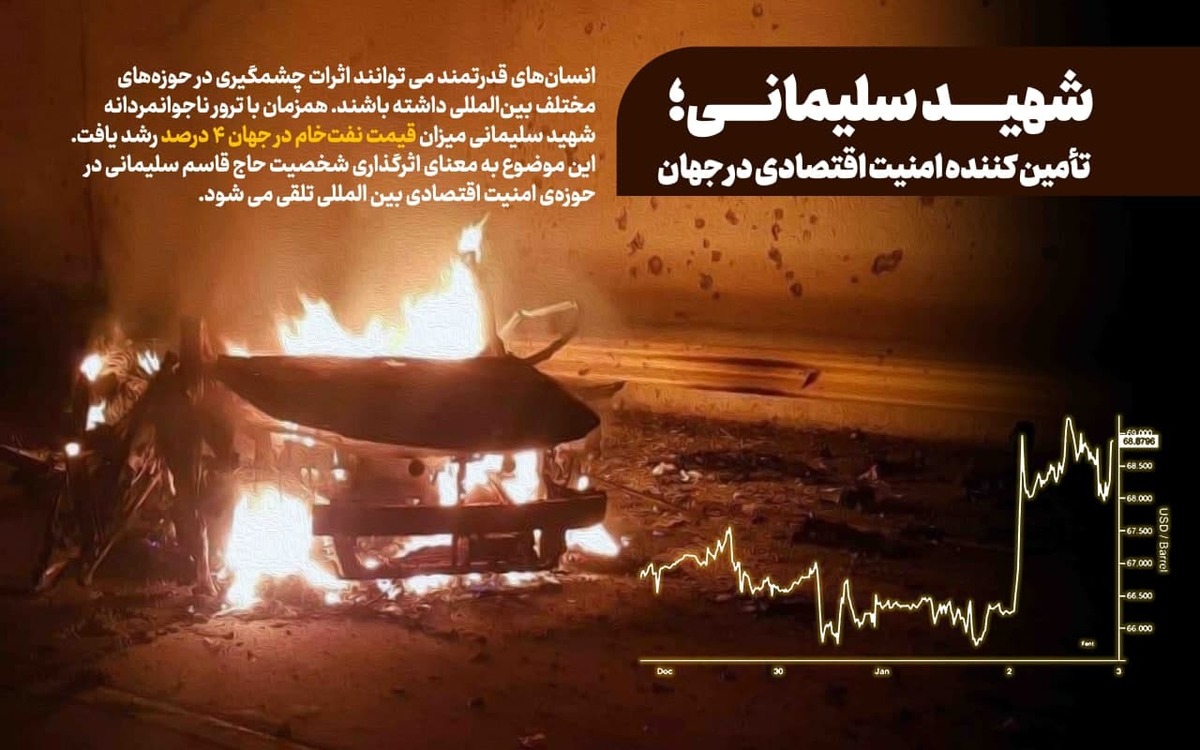 شهید‌سلیمانی؛ تأمین‌کننده امنیت‌اقتصادی در جهان