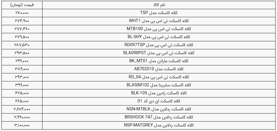 فهرست قیمت کلاه کاسکت مناسب برای موتورسواری