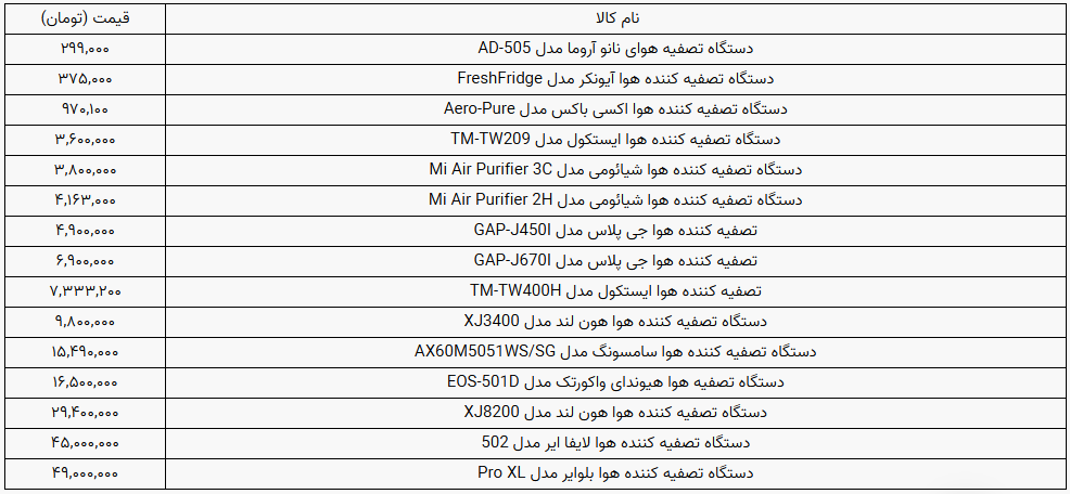 قیمت انواع دستگاه تصفیه کننده هوا در بازار