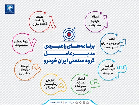 برنامه‌های راهبردی مدیرعامل ایران‌خودرو+اینفوگرافیک