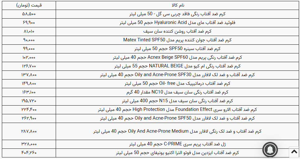 قیمت انواع کرم ضد آفتاب در بازار