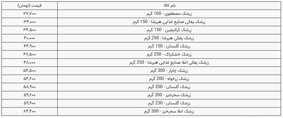 قیمت زرشک در بازار چند؟