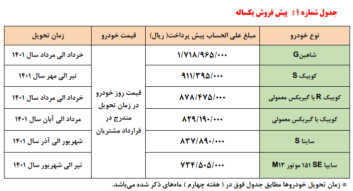 فروش فوق‌العاده ۶ محصول سایپا آغاز شد