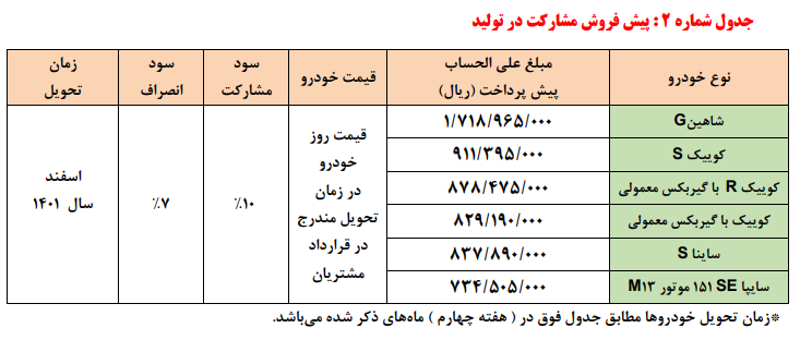 جریمه وسایل نقلیه فاقد بیمه نامه شخص ثالث بخشیده می‌شود/ مجوز جدید برای واردات خودروهای سواری