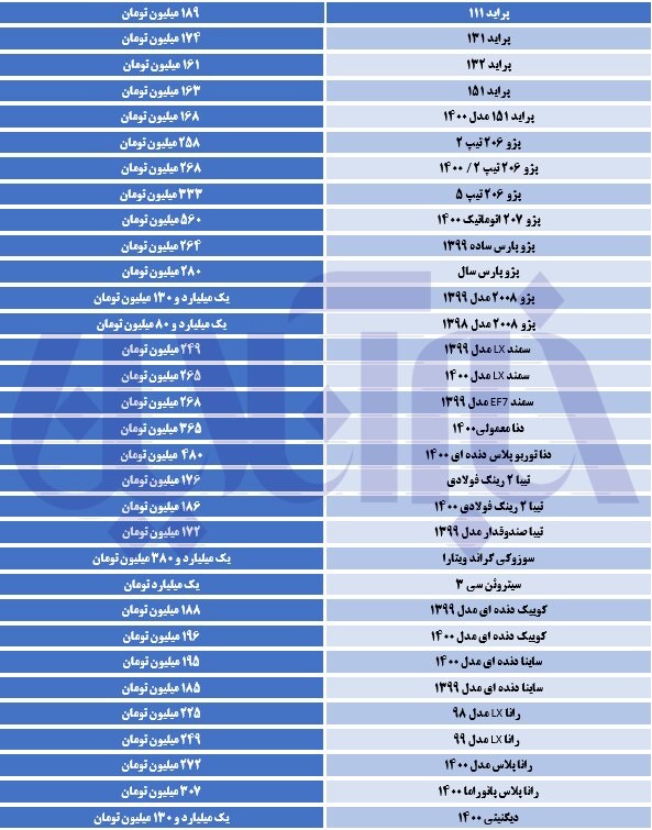 جریمه وسایل نقلیه فاقد بیمه نامه شخص ثالث بخشیده می‌شود/ مجوز جدید برای واردات خودروهای سواری