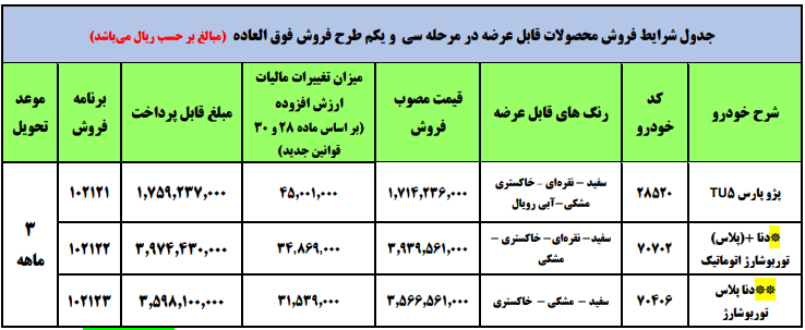 فروش فوق‌العاده سه محصول ایران خودرو آغاز شد