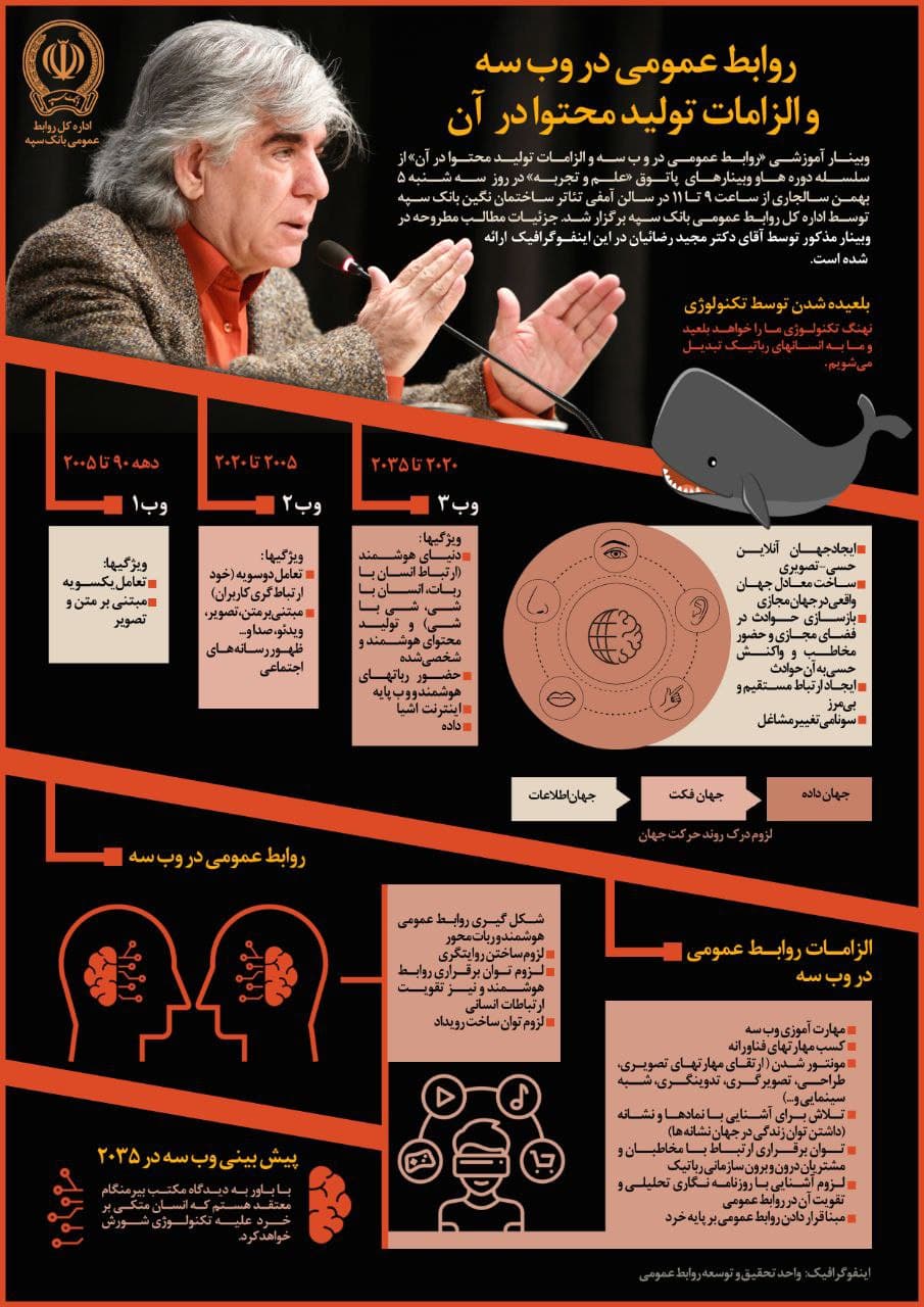 روابط عمومی در وب سه و الزامات تولید محتوا در آن