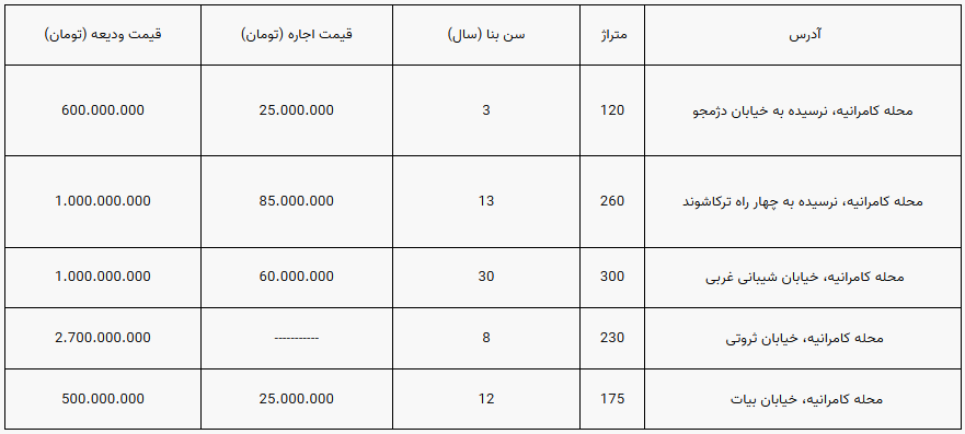 اجاره خانه در منطقه کامرانیه تهران + فهرست قیمت