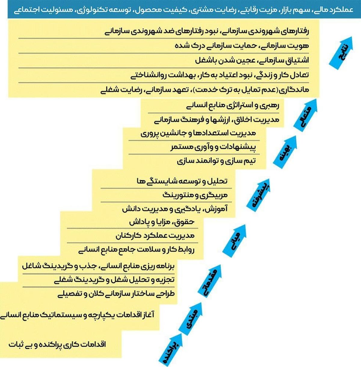 بولتن نیوز قصد دارد به