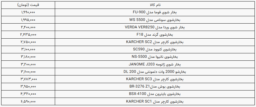 قیمت انواع بخارشوی در بازار