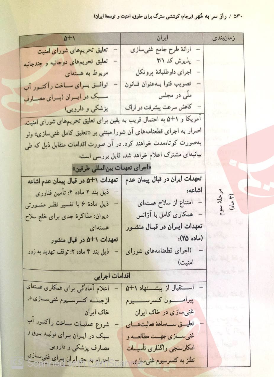 سند کمتردیده‌شده از مذاکرات محرمانه مسقط