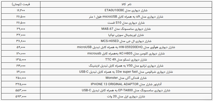 قیمت انواع شارژر تبلت و موبایل در بازار