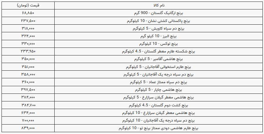 هر کیلو برنج در بازار چند؟