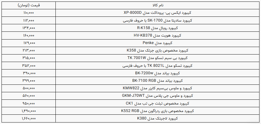 خرید کیبورد چقدر خرج دارد؟