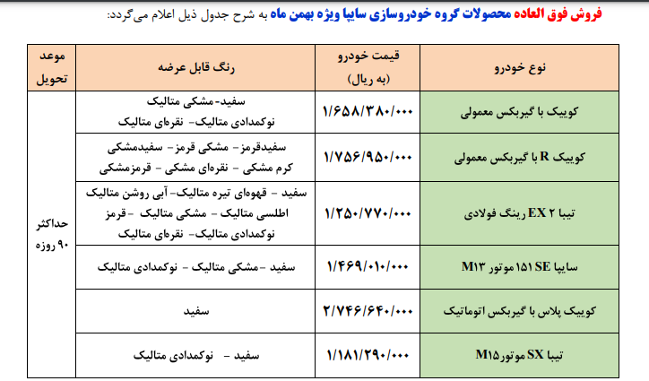 فروش فوق‌العاده ۶ محصول سایپا از فردا آغاز می‌شود