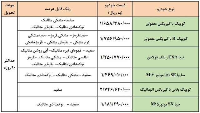 افزایش قیمت خودروهای داخلی؛ این بار بخاطر مالیات