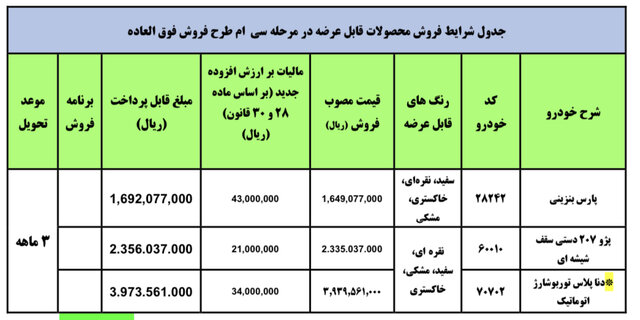 افزایش قیمت خودروهای داخلی؛ این بار بخاطر مالیات