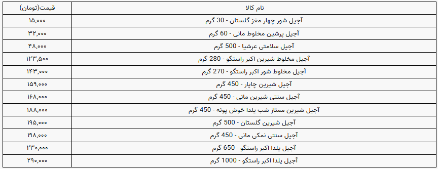 قیمت انواع آجیل در بازار + جدول