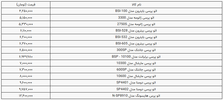 فهرست قیمت اتو پرسی برای رفع چروک لباس