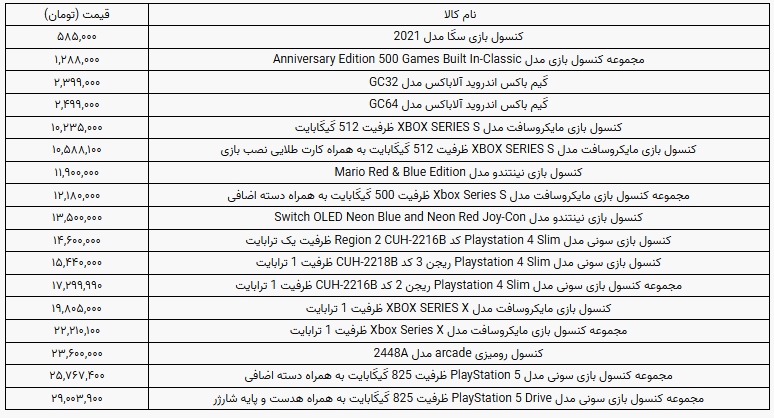 فهرست قیمت کنسول بازی برای سرگرمی